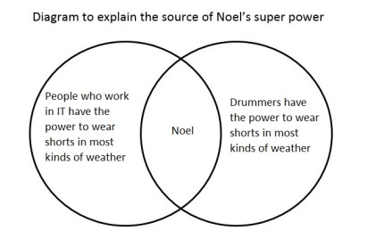 Noel