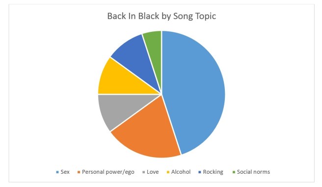 Back In Black by Song Topic