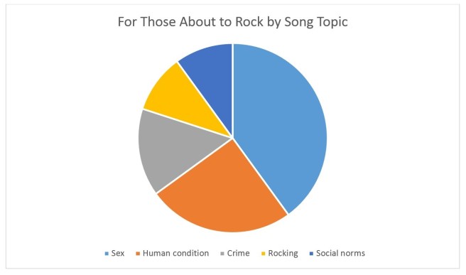 For Those About to Rock by Song Topic.jpg