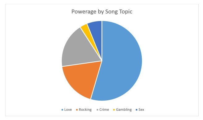 Powerage By Song Topic